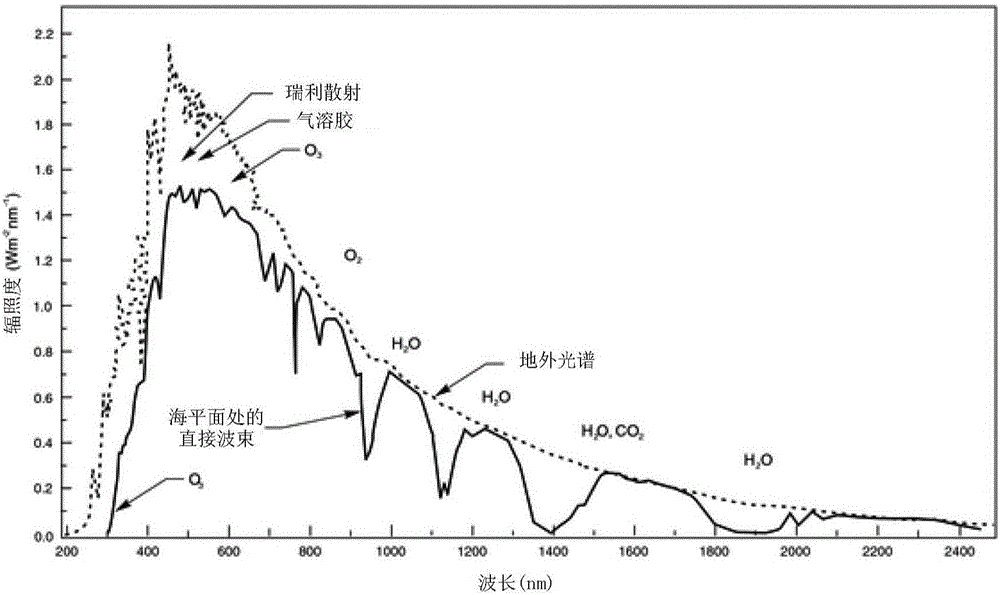 Optoelectronic measuring device