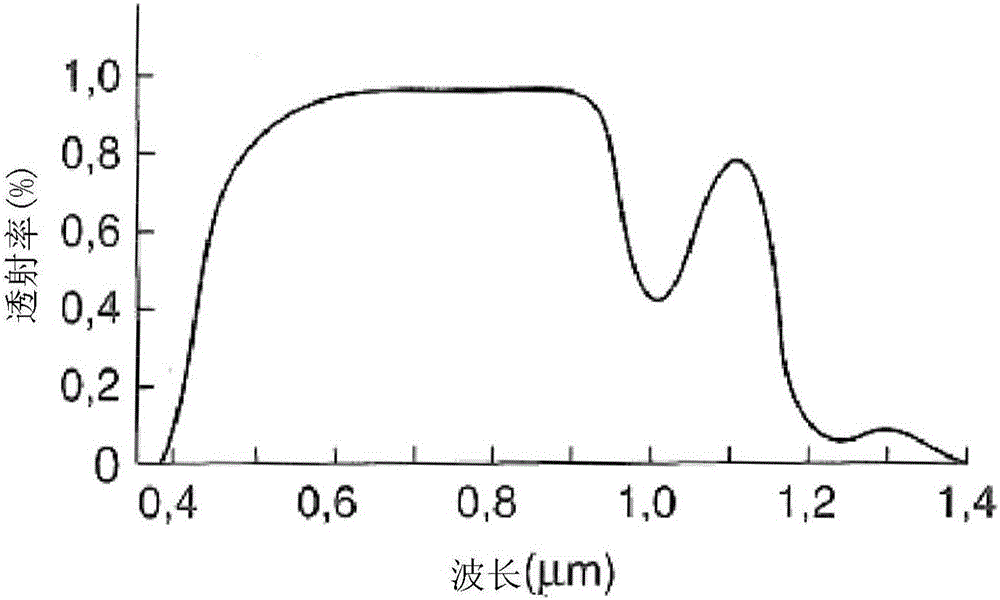 Optoelectronic measuring device