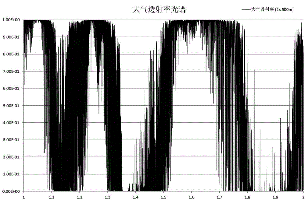 Optoelectronic measuring device