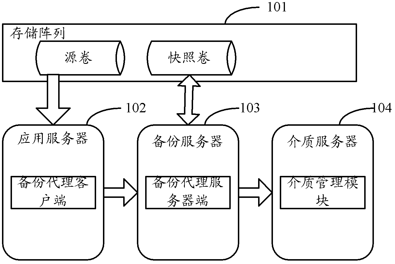 Method and system for backing up data in real time based on snapshot function of memory array