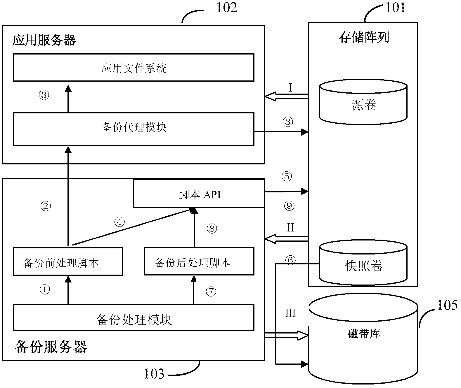 Method and system for backing up data in real time based on snapshot function of memory array