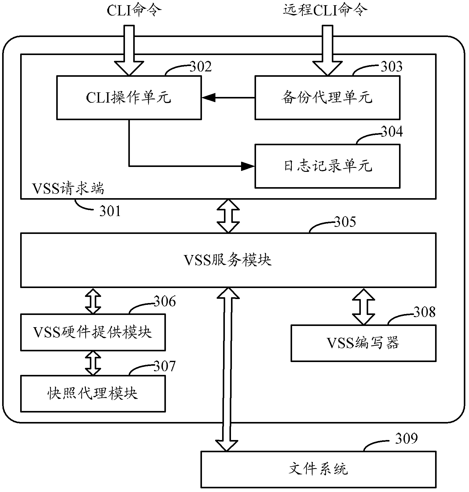 Method and system for backing up data in real time based on snapshot function of memory array