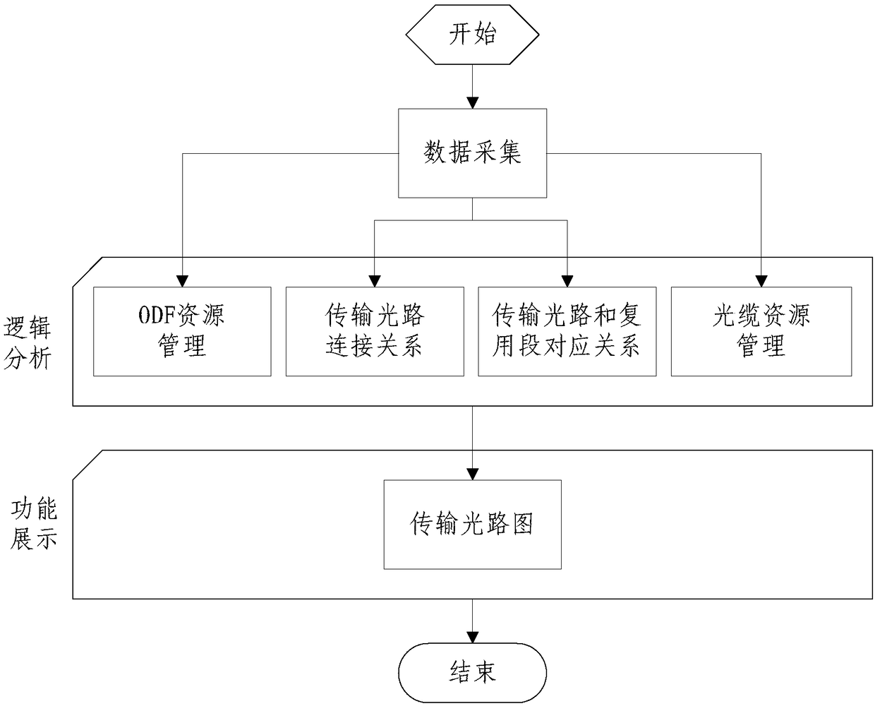 Data check method for transmission optical path