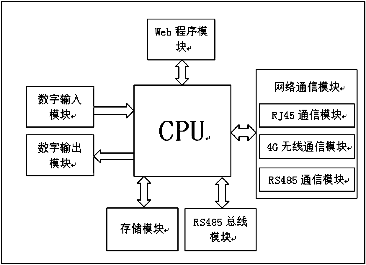 Underground utility tunnel region controller and work method thereof