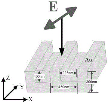 Circular dichroism measurement system based on incidence of linearly polarized light to one-dimensional periodic metallic channel