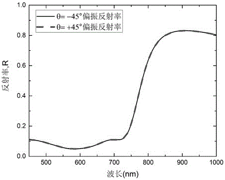 Circular dichroism measurement system based on incidence of linearly polarized light to one-dimensional periodic metallic channel