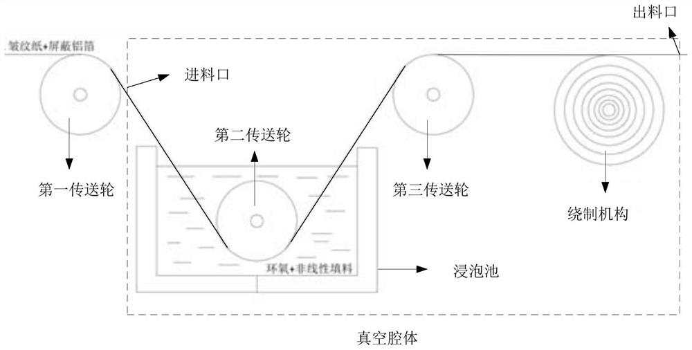 A processing device and method for a dry casing