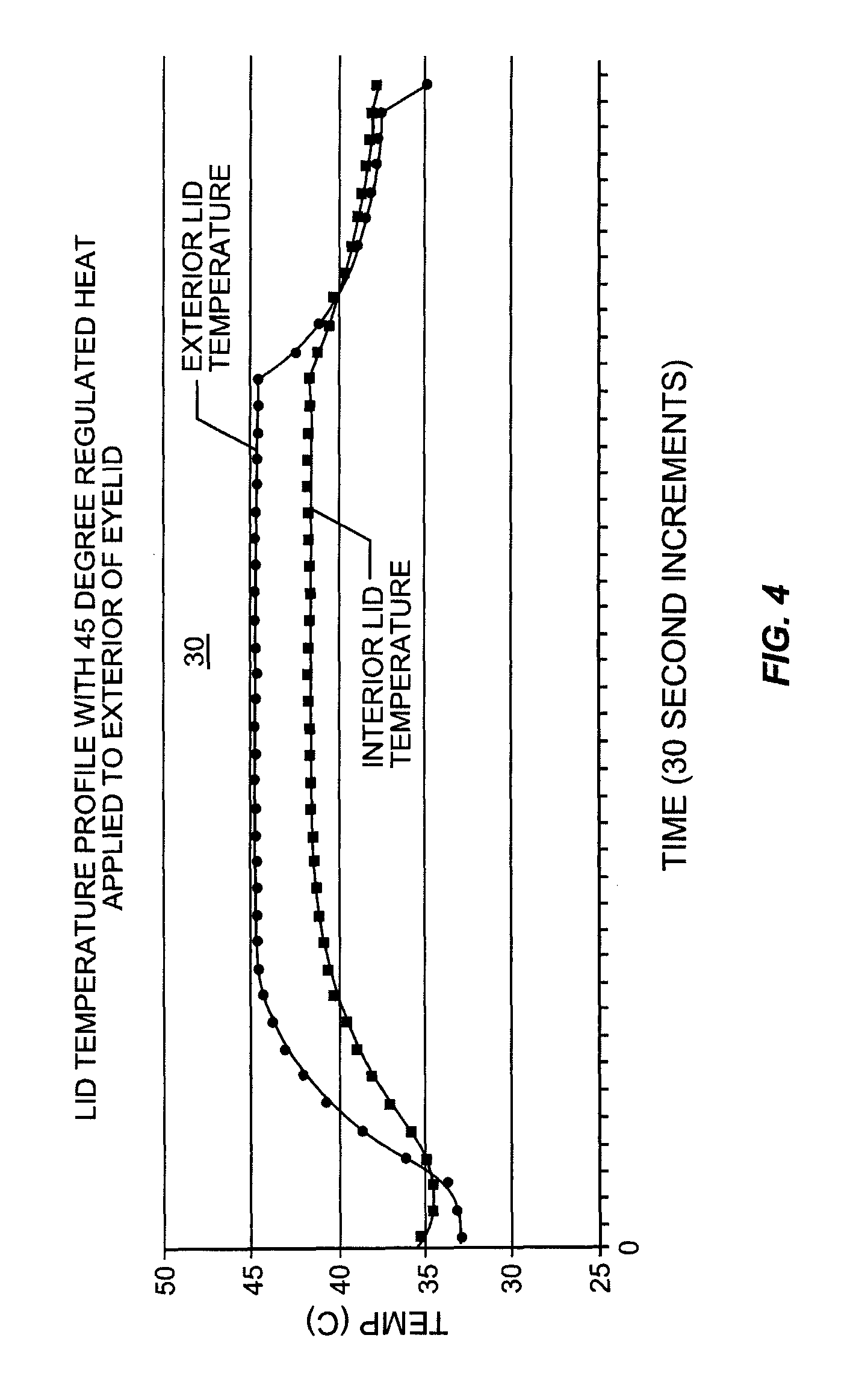 Heat treatment and heat loss reduction for treating meibomian gland dysfunction