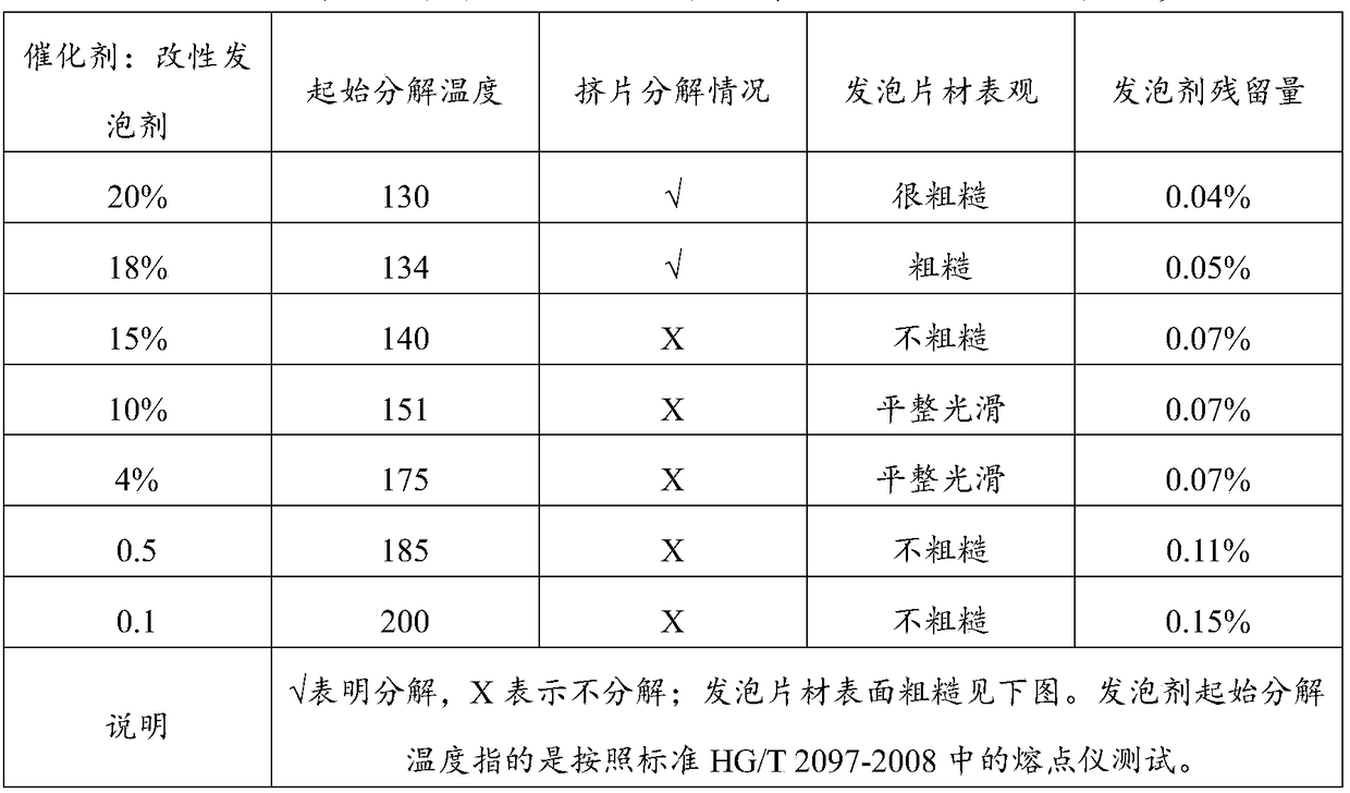 Crosslinked polyolefin foaming material with antibacterial function and preparation method thereof