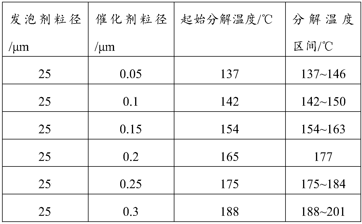 Crosslinked polyolefin foaming material with antibacterial function and preparation method thereof