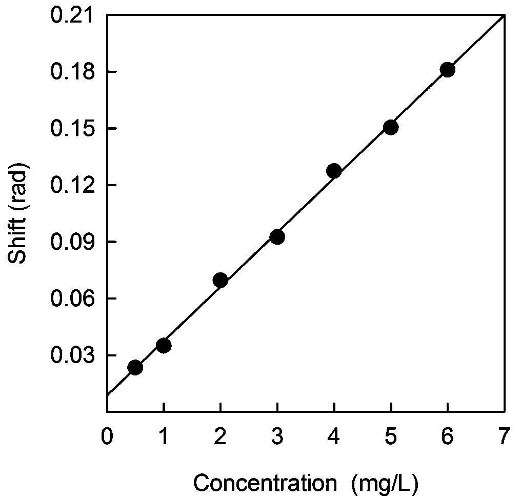 Biochemical quantitative detection device and method based on photo-thermal interference of scattered light