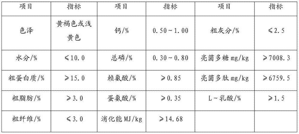 Method for preparing armillariella fermented feed