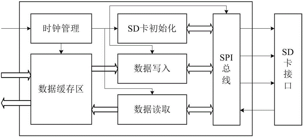 A method for off-line high-speed data acquisition of fiber optic gyroscope