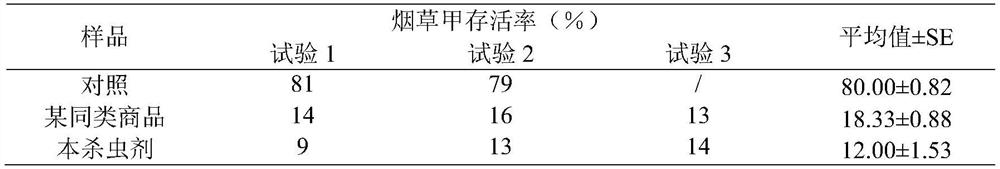 Biological insecticide containing methoprene, preparation method and spraying device