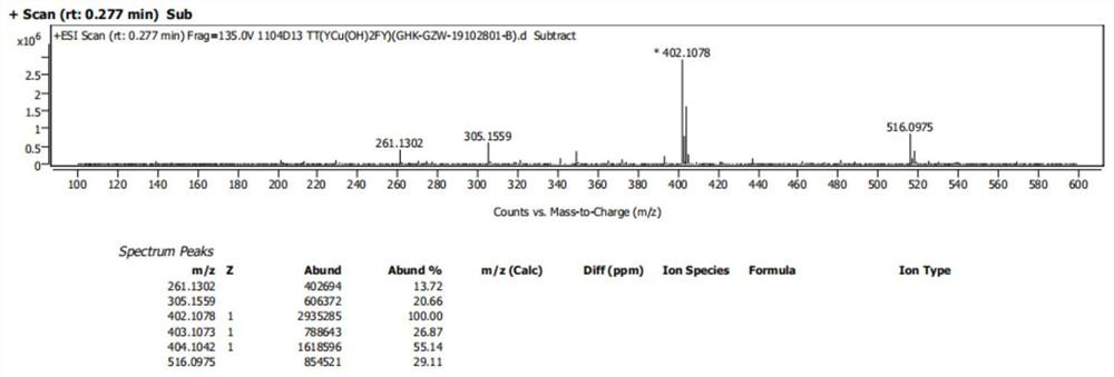 Synthetic method for GHK copper peptides