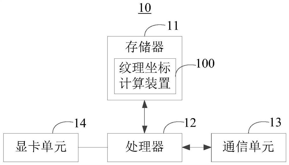 Texture coordinate calculation method and device