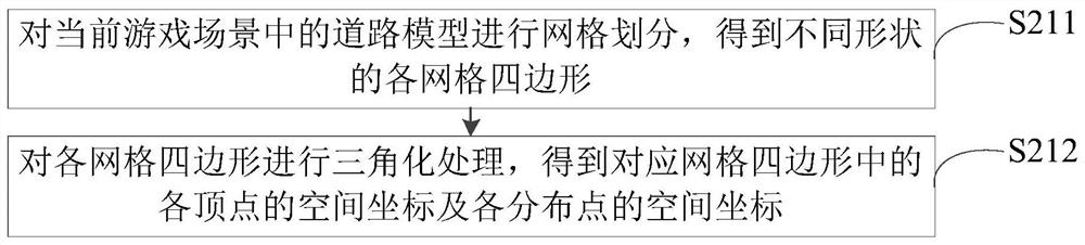 Texture coordinate calculation method and device