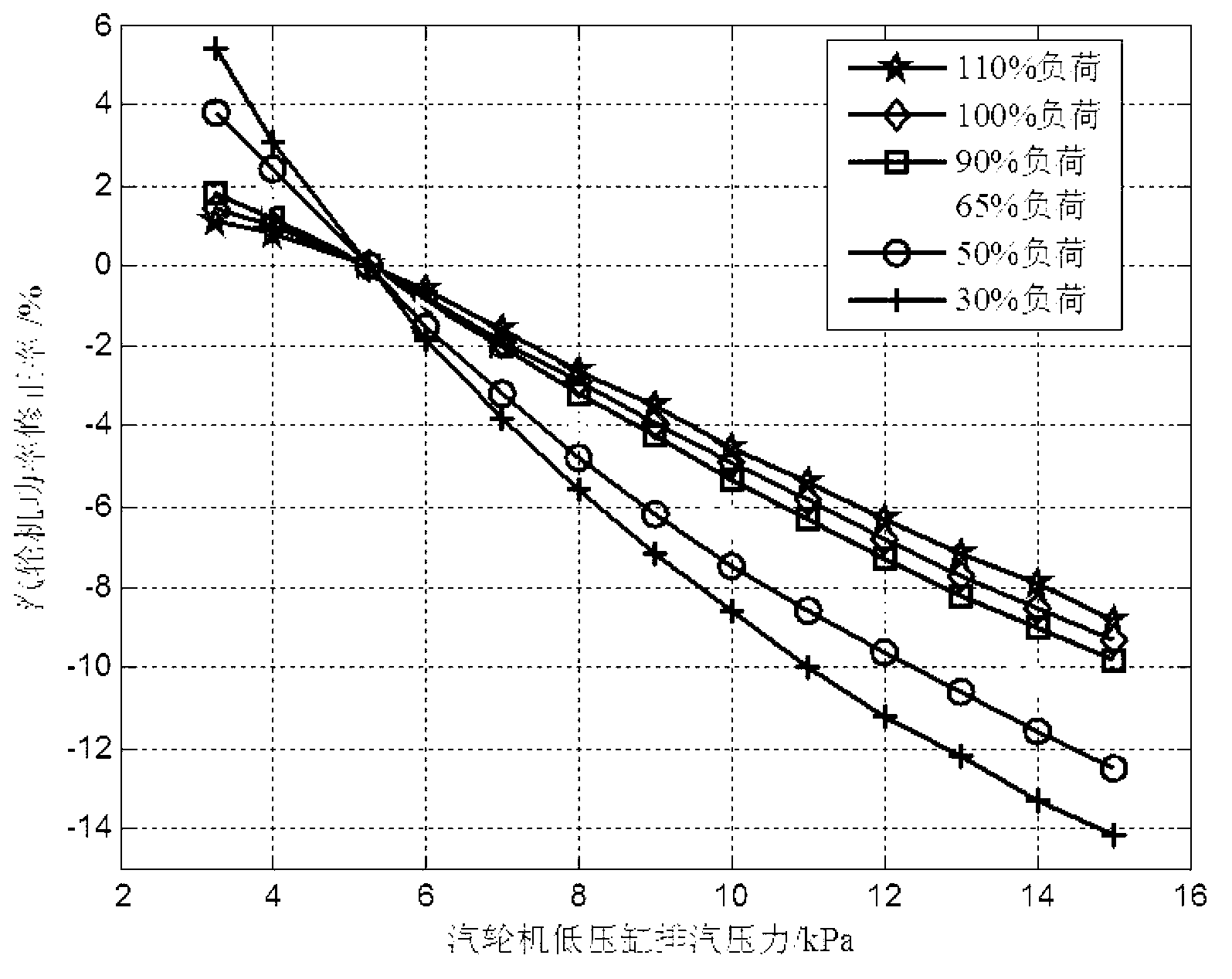 Thermal power generating unit loading control system and method based on continuously adjustable back pressure