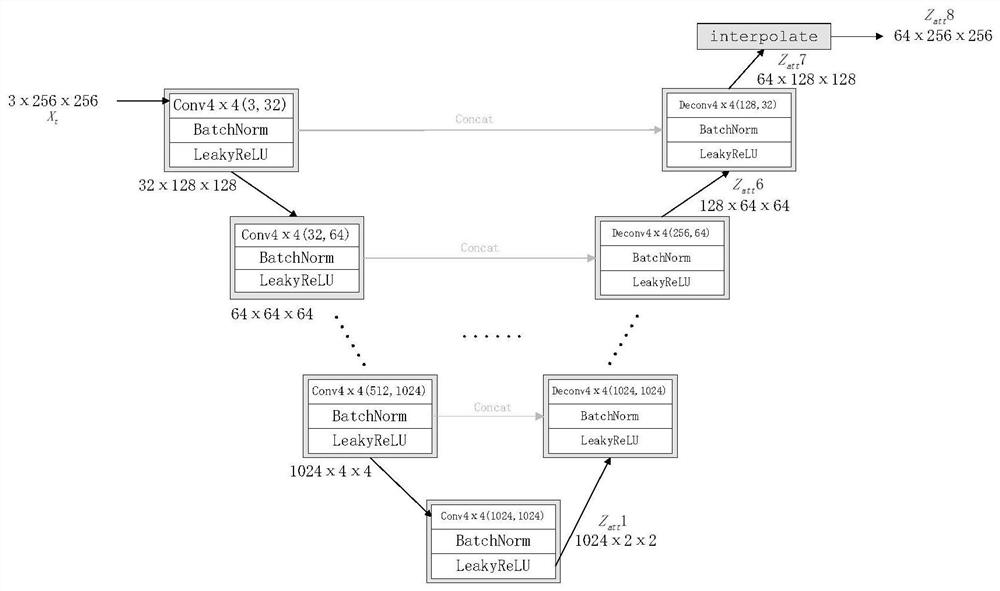 Face replacement method based on multistage attribute encoder and attention mechanism