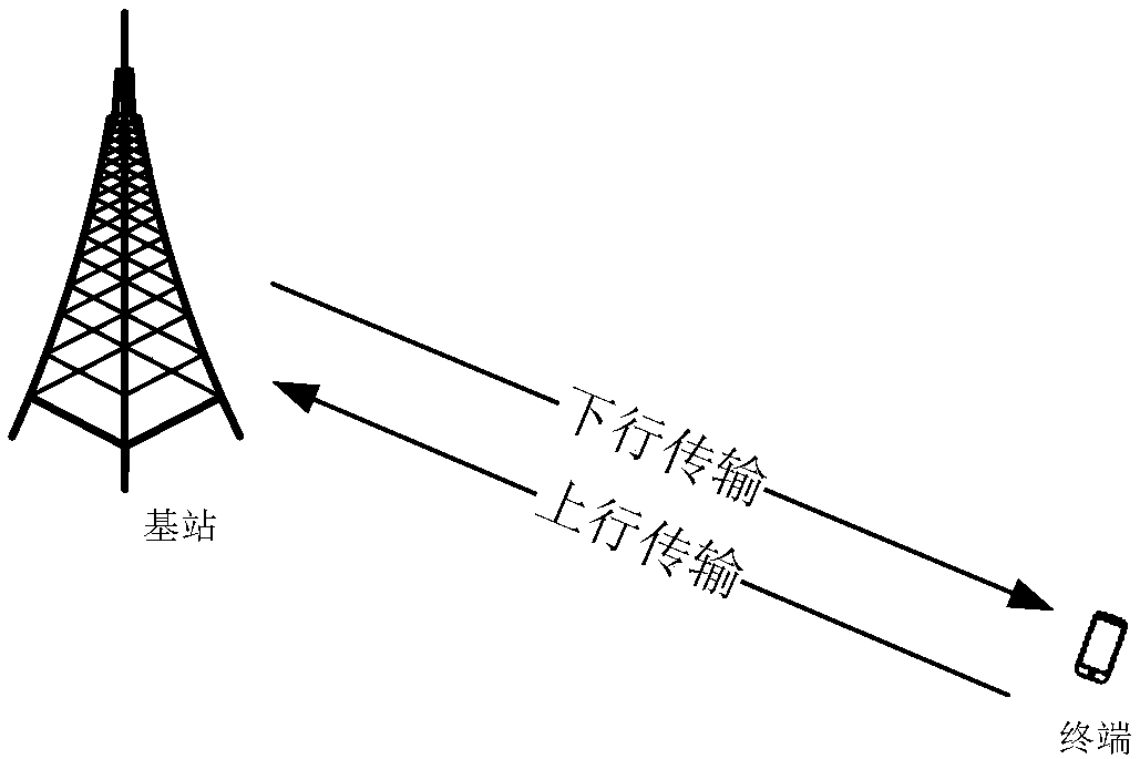 Resource allocation method and equipment in communication system