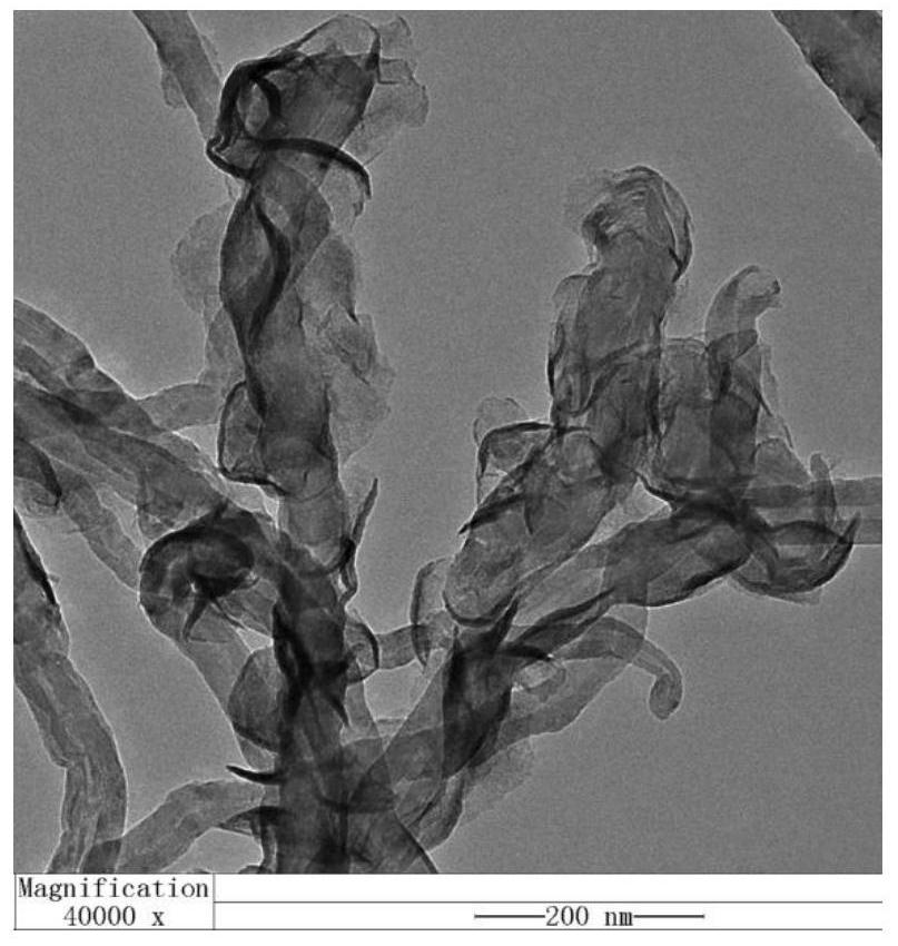 Molybdenum disulfide and carbon nanotube composite material catalyst as well as preparation and application thereof