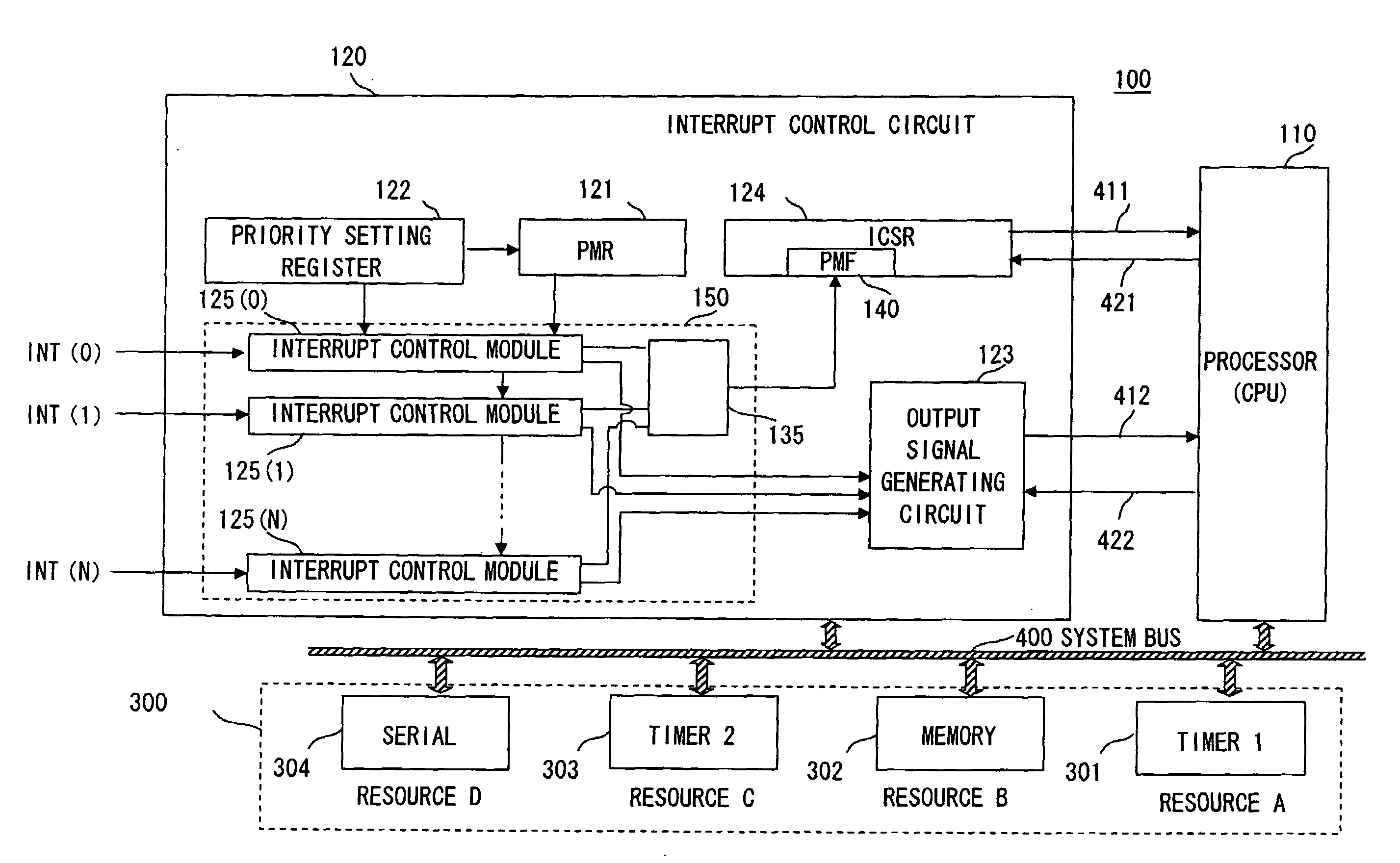 Interrupt control circuit and method