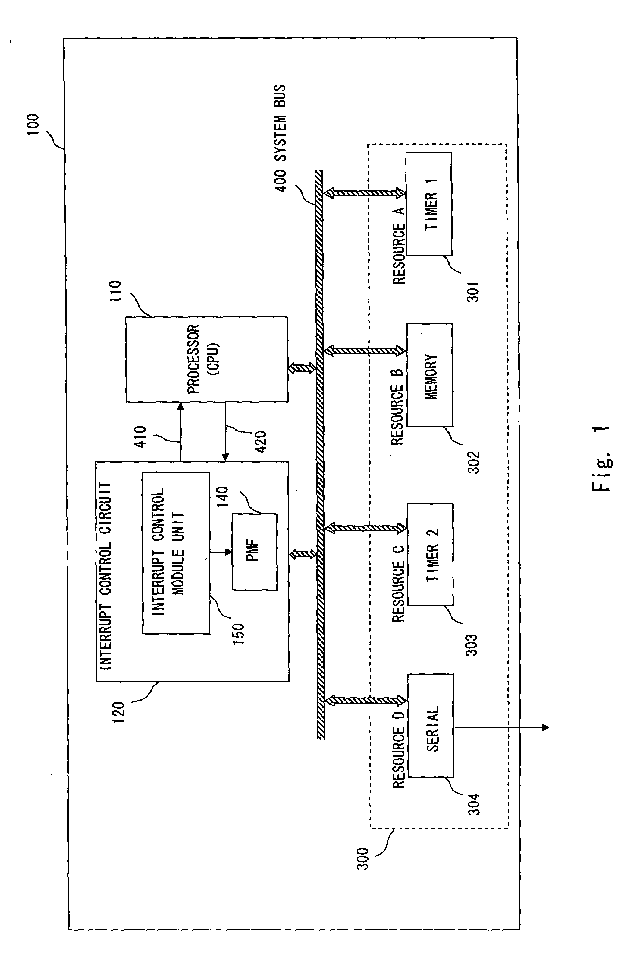 Interrupt control circuit and method