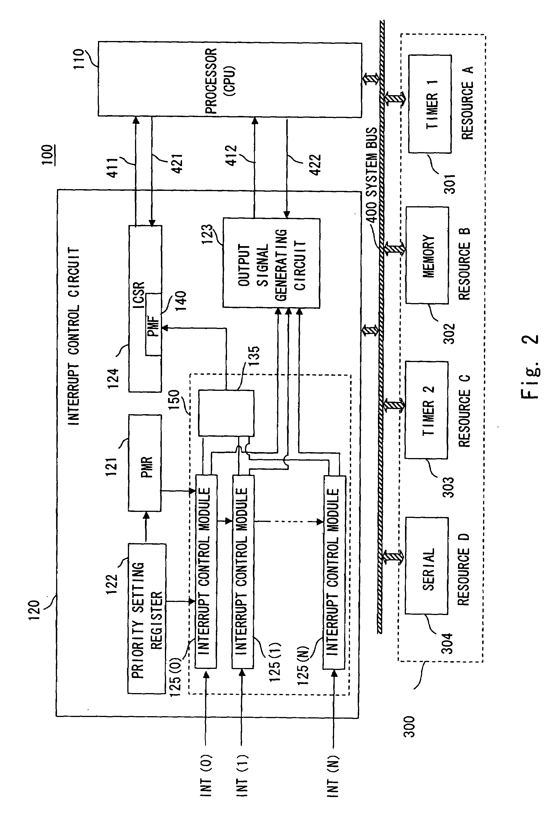 Interrupt control circuit and method