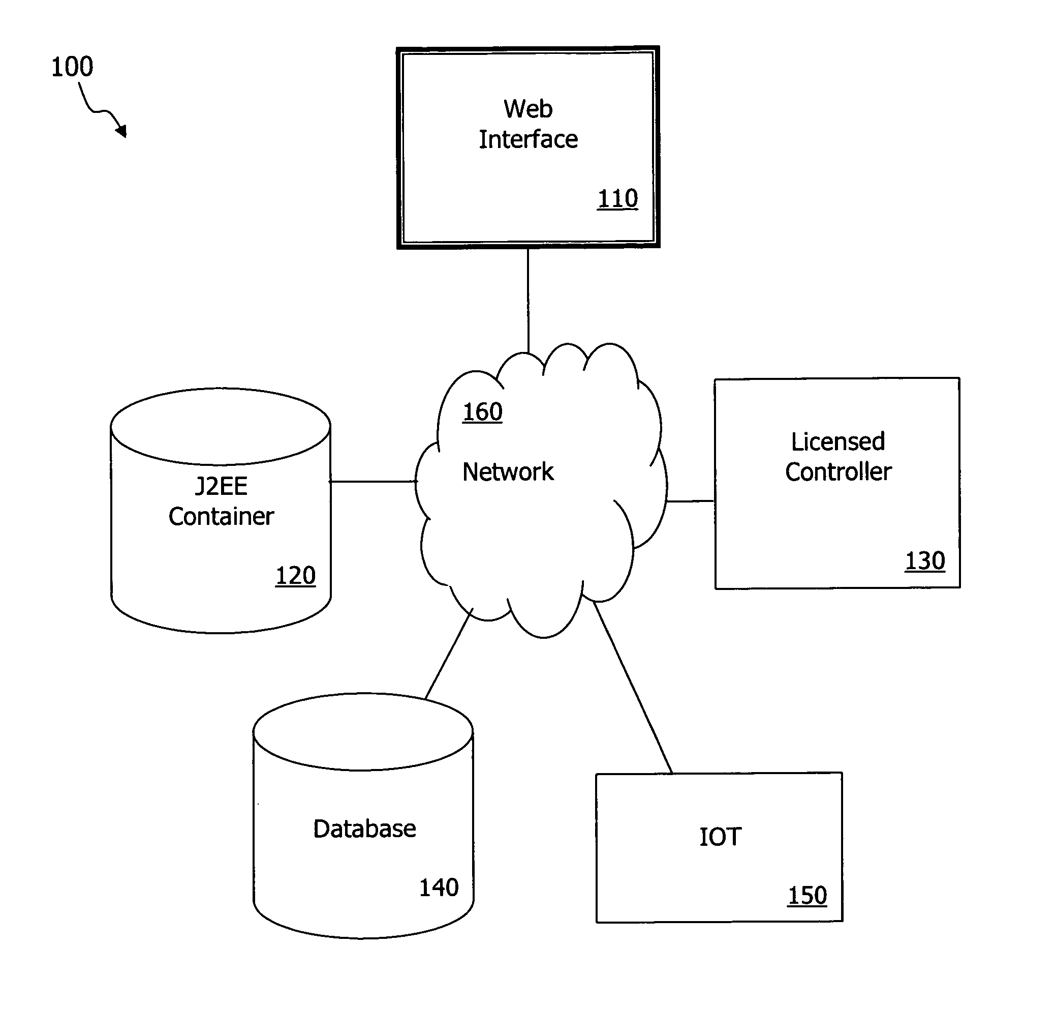 Enterprise Java Bean (EJB) based enterprise printing architecture