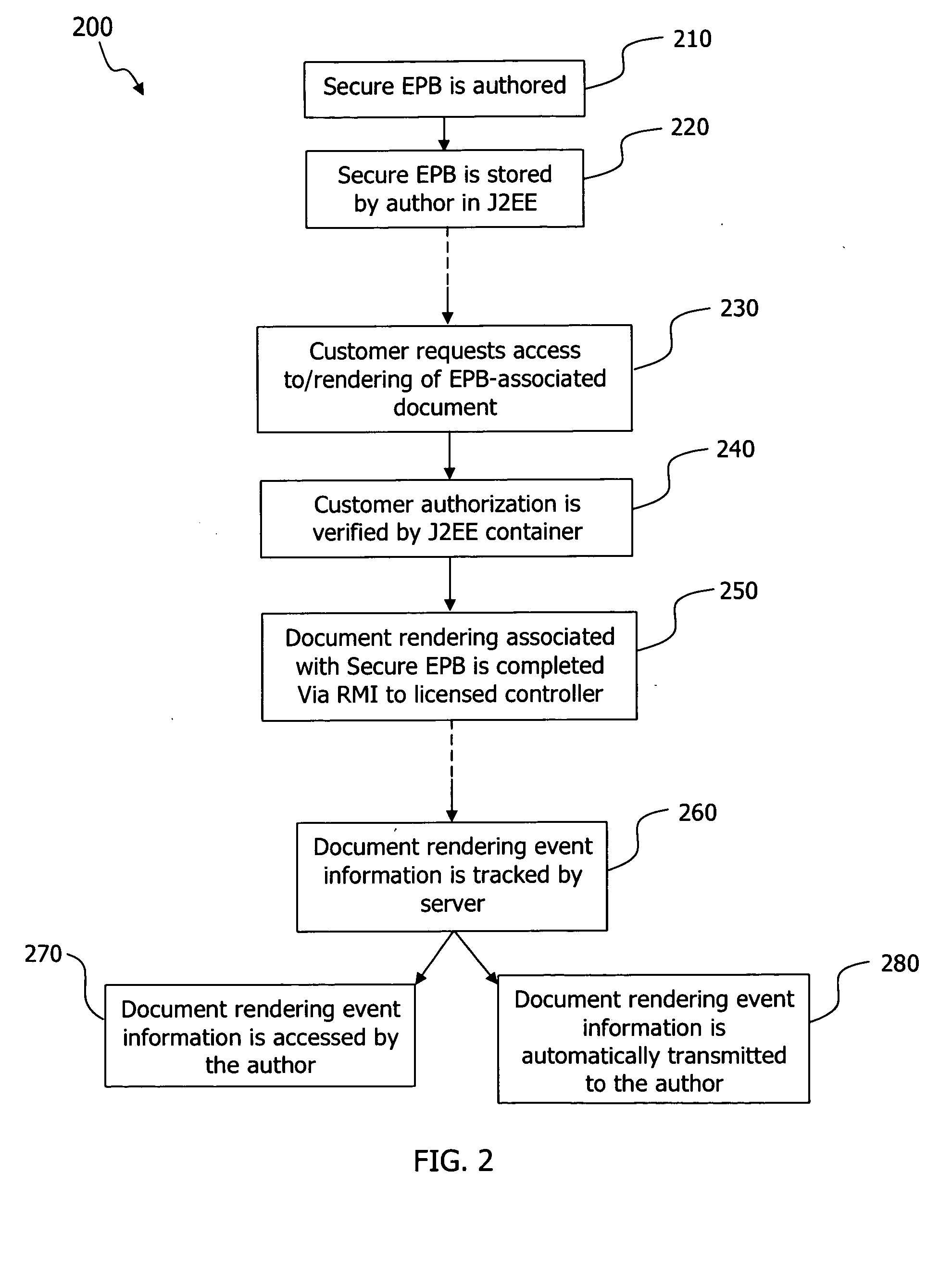 Enterprise Java Bean (EJB) based enterprise printing architecture