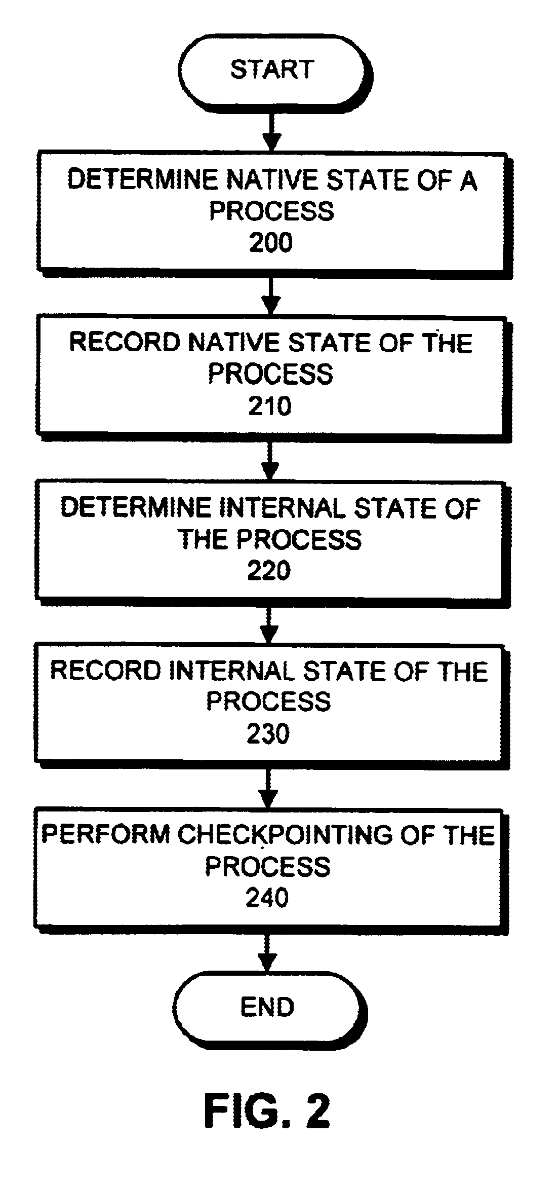 Method and apparatus for hybrid checkpointing