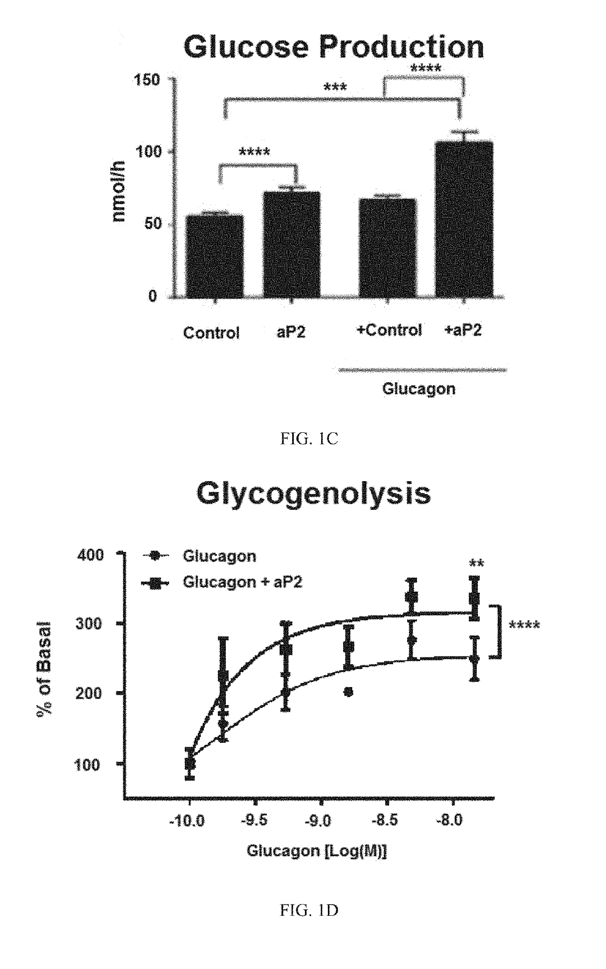 Compounds useful to treat metabolic disorders