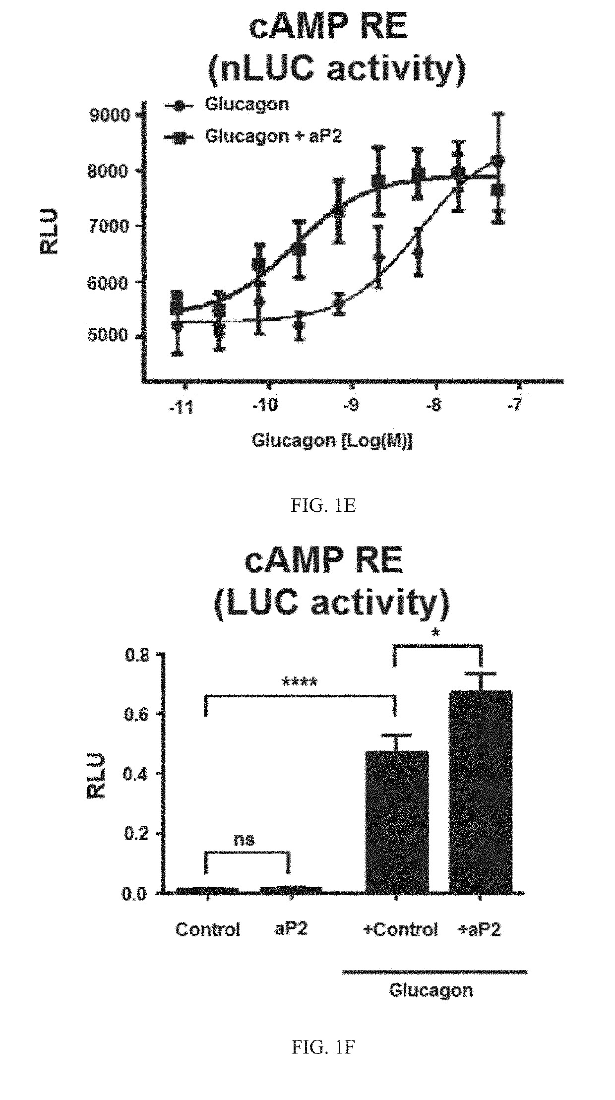 Compounds useful to treat metabolic disorders