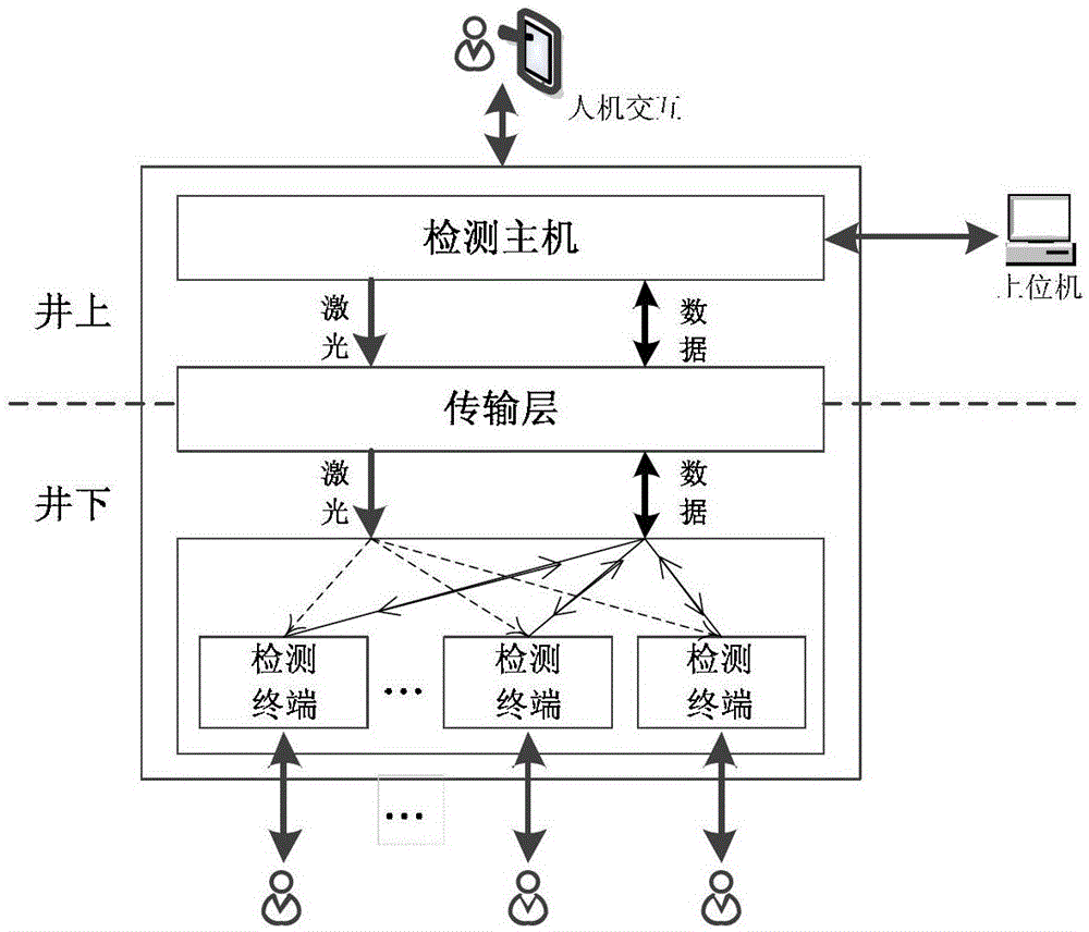 A distributed optical fiber methane monitoring system based on tdlas