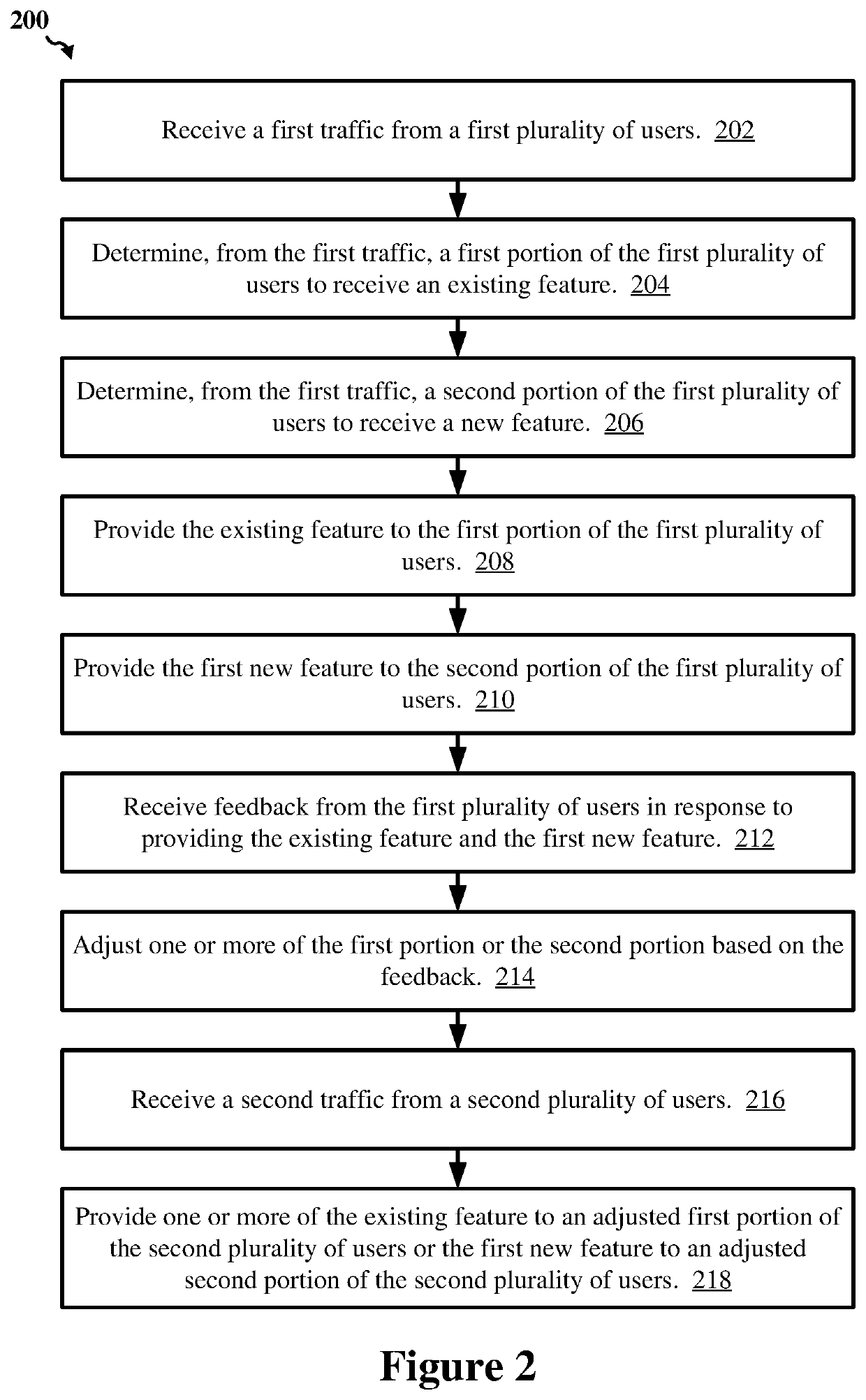 Machine learning based traffic flow control for adaptive experimentations