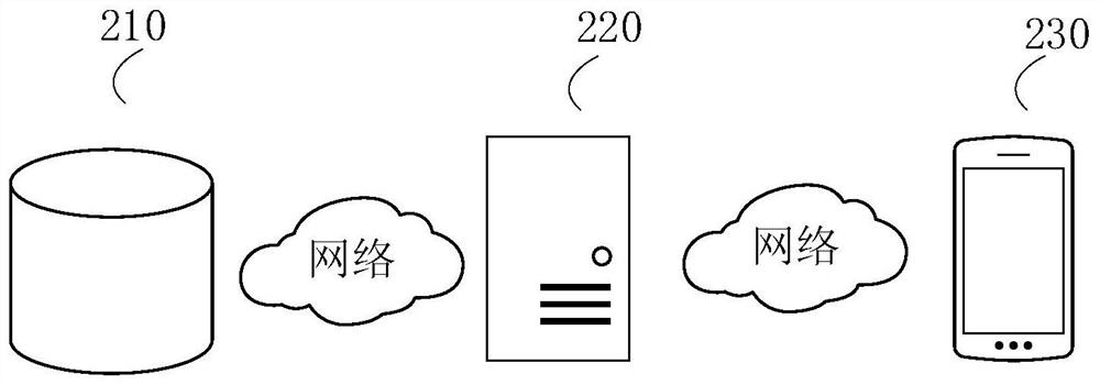 Data transmission method, device, electronic device and storage medium