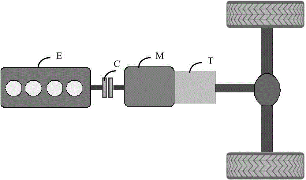 Hybrid electric vehicle engine sliding friction starting control method and device