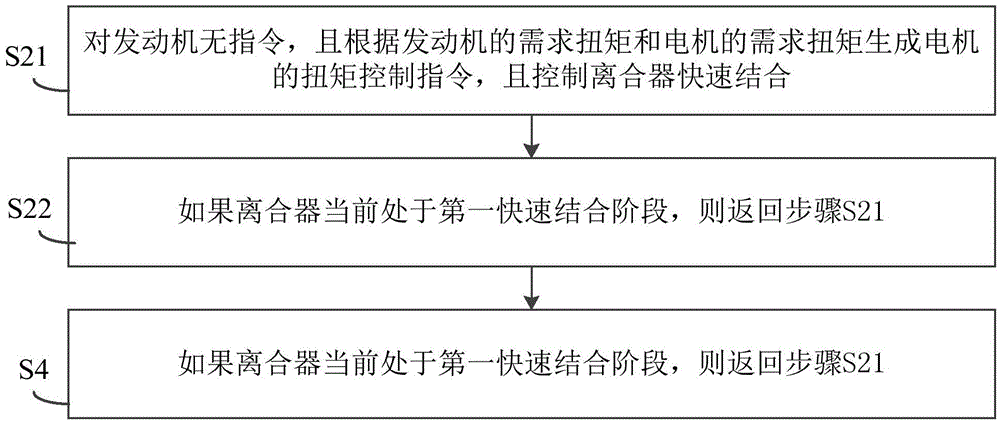 Hybrid electric vehicle engine sliding friction starting control method and device