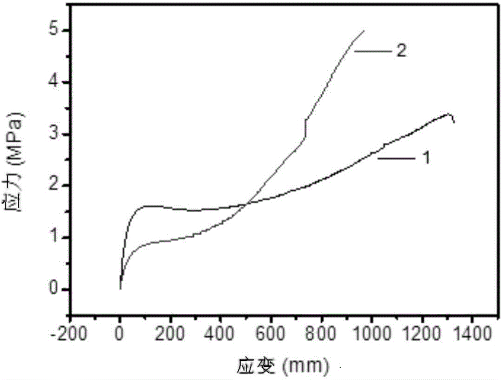 Hyperbranched polyurethane having self-repairing function in seawater as well as preparation method and application thereof