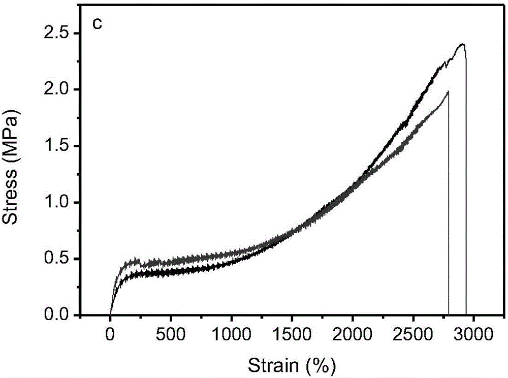 Hyperbranched polyurethane having self-repairing function in seawater as well as preparation method and application thereof