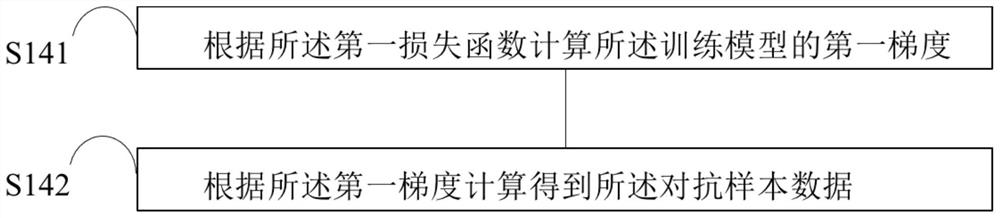 Voice intention recognition method and device and readable storage medium