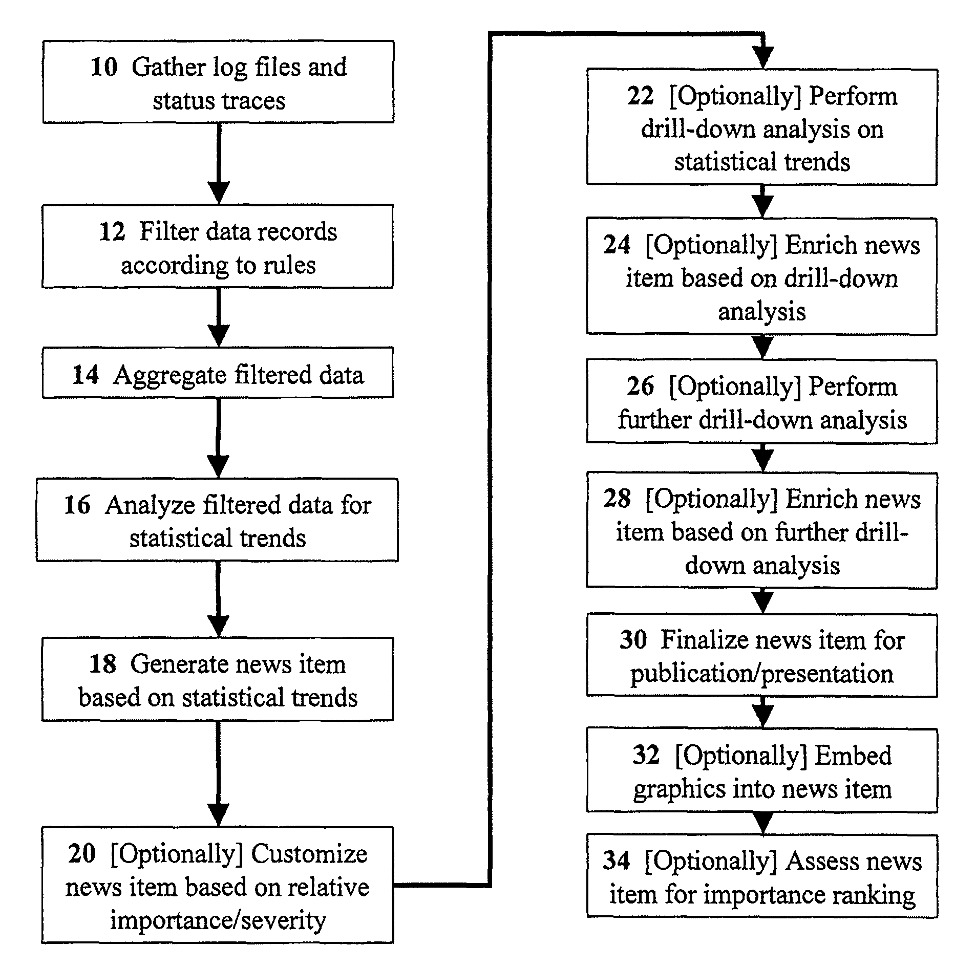 Methods for automatically generating natural-language news items from log files and status traces