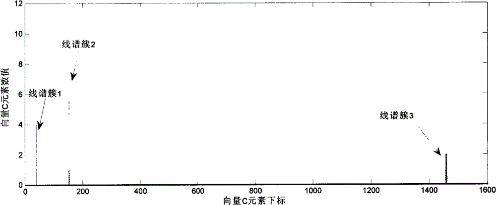 Characteristic matching method of underground water target based on power spectrum