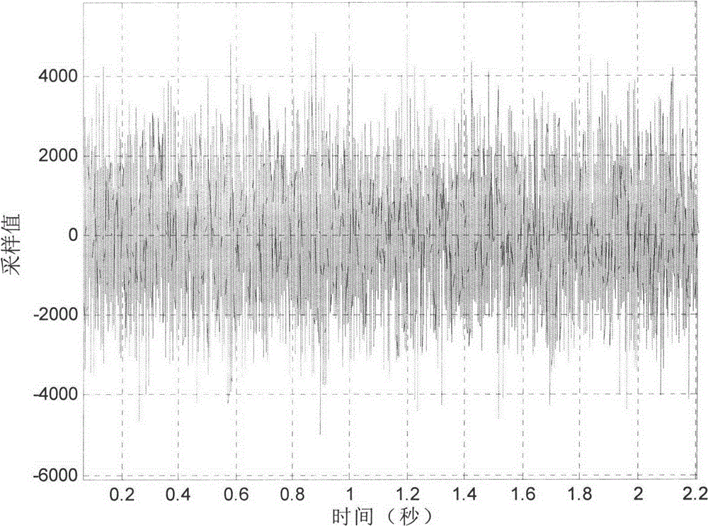 Characteristic matching method of underground water target based on power spectrum