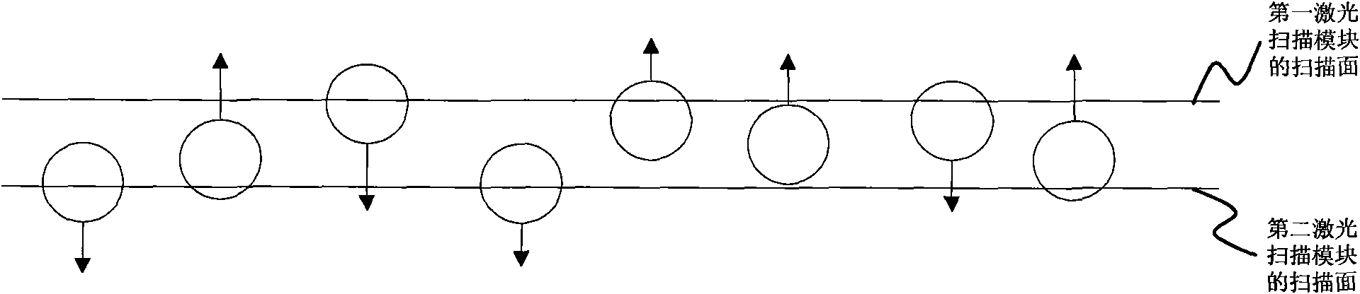 Pedestrian advancing direction judging method adopting laser scanning