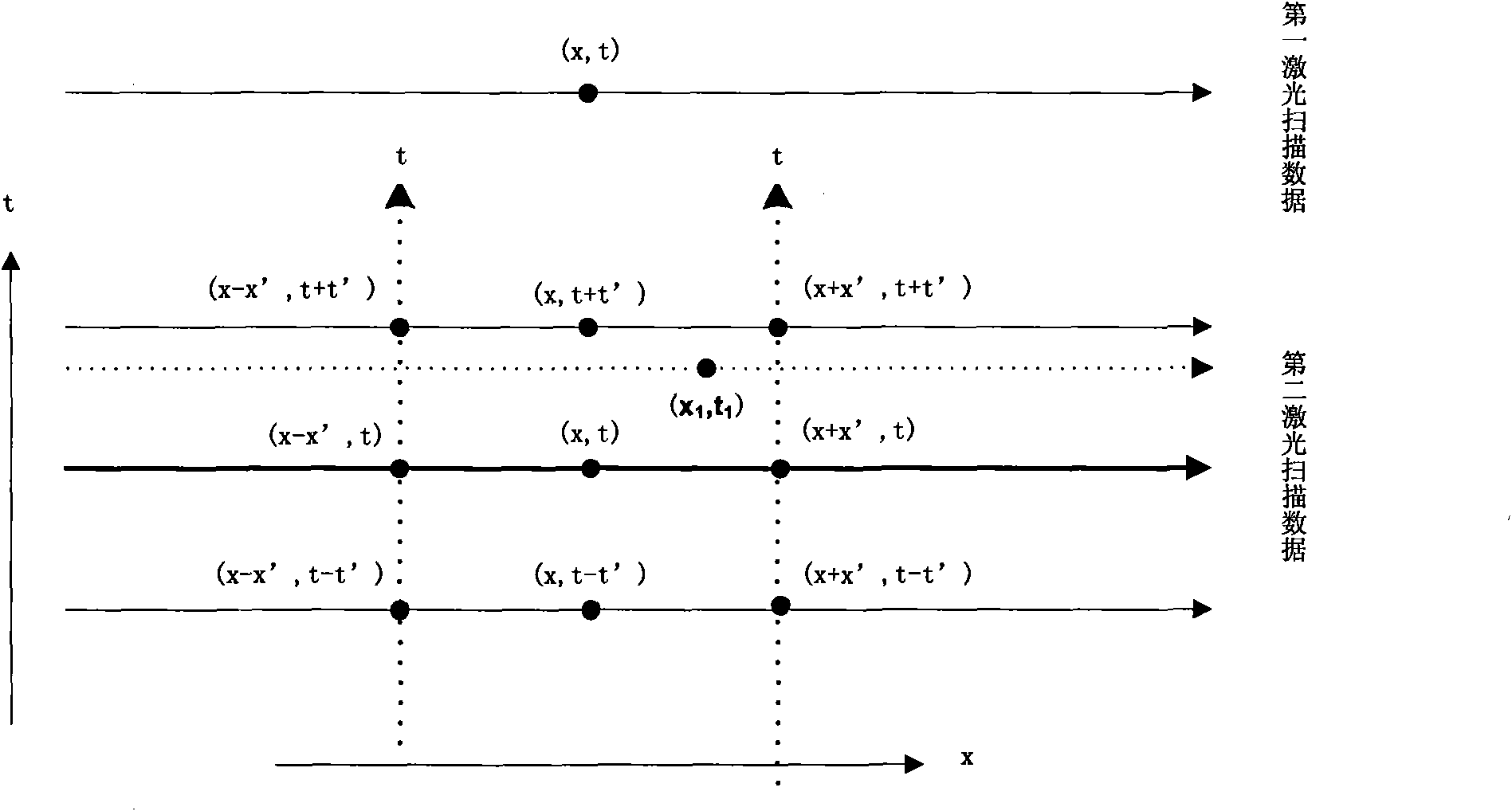 Pedestrian advancing direction judging method adopting laser scanning