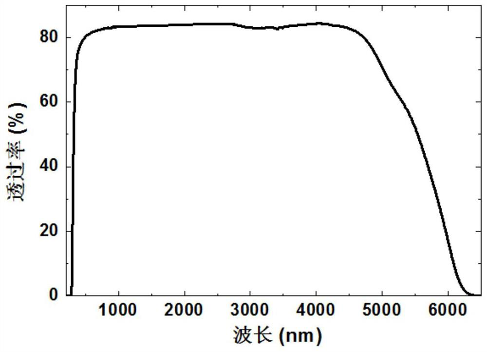 A kind of photothermographic refraction mid-infrared glass and its preparation method