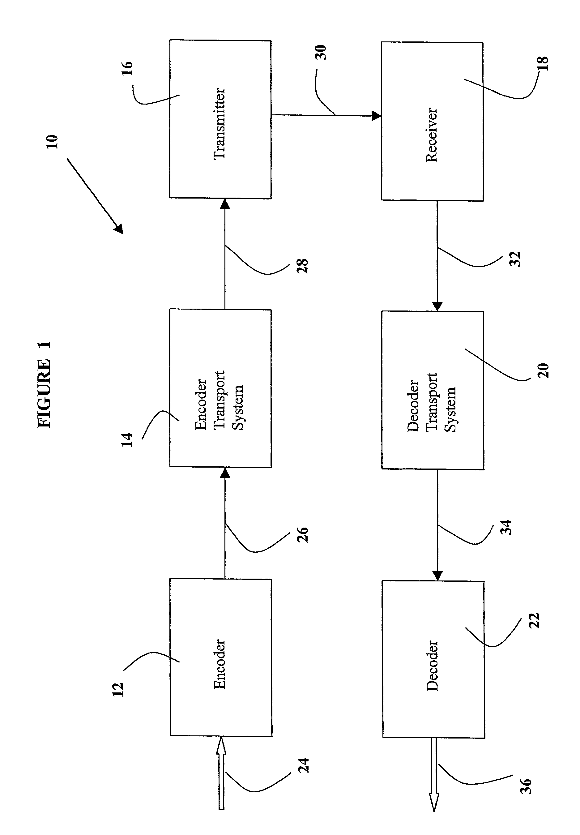 Source adaptive system and method for 2D iDCT