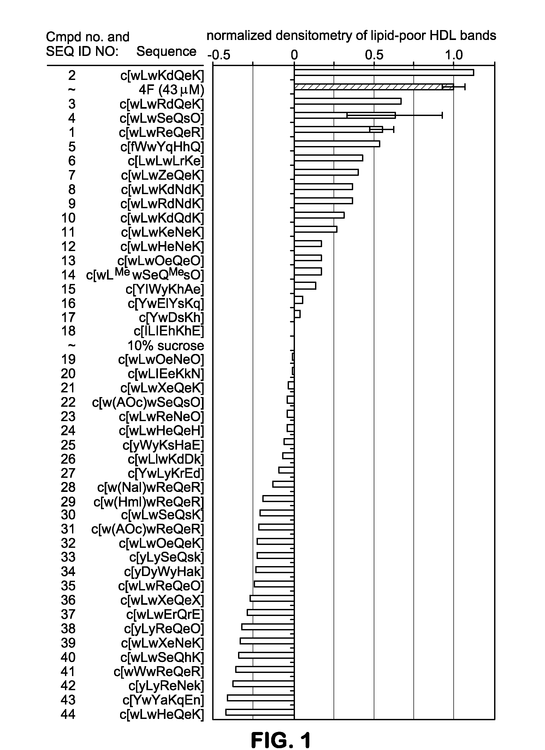 Uses Of Cyclic Peptides For Treating And Preventing Atherosclerosis
Uses of Cyclic Peptides for Treating and Preventing Atherosclerosis