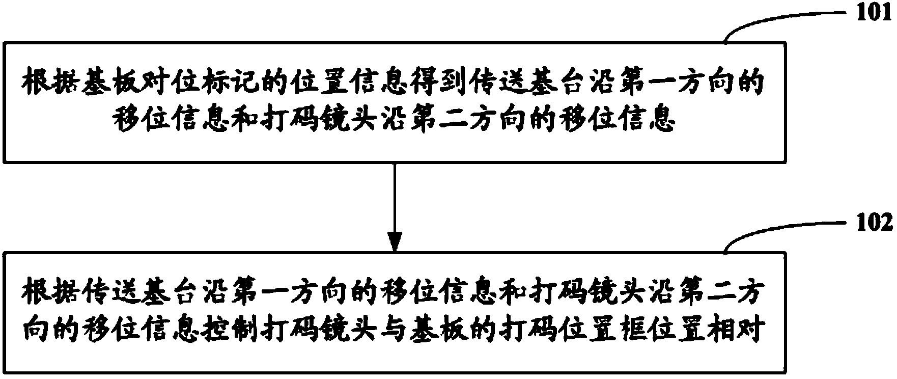 Code printing system, method and device